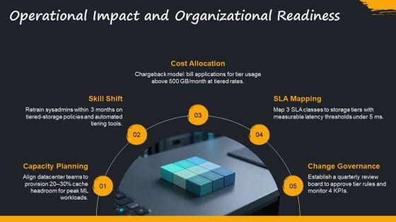 Memory Storage Hierarchy PPT Outline VM