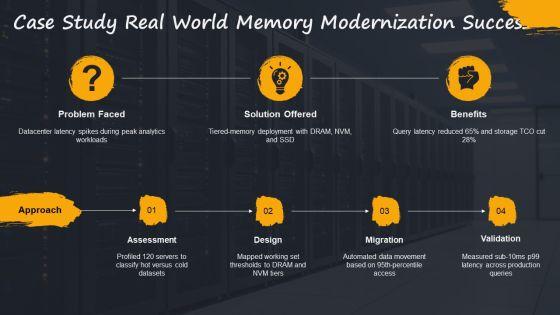 Memory Storage Hierarchy PPT Outline VM