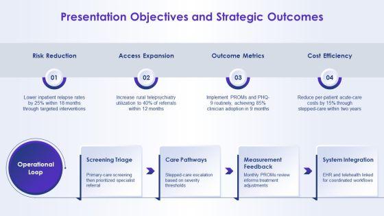 Mental Disorders PPT Structure VM