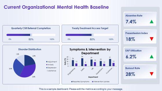 Mental Disorders PPT Structure VM