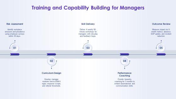 Mental Disorders PPT Structure VM
