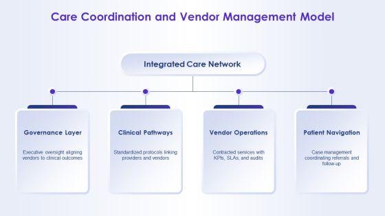 Mental Disorders PPT Structure VM