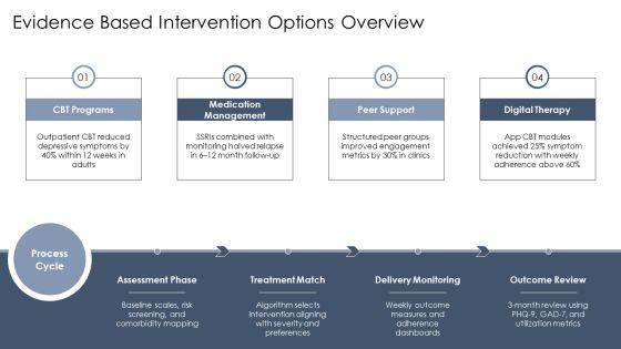 Mental Health PPT Guidelines VM
