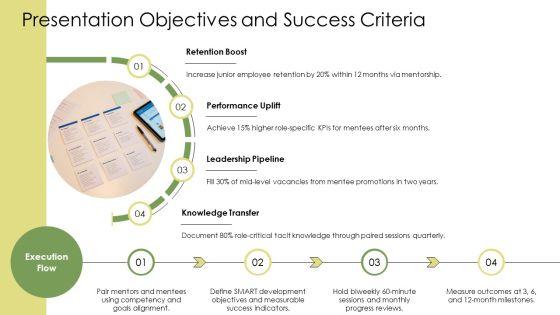 Mentorship PPT Guidelines VM