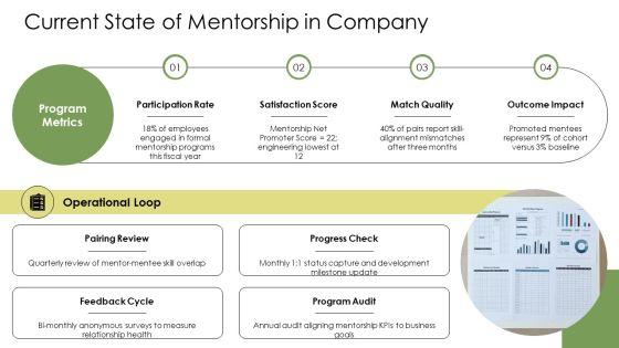 Mentorship PPT Guidelines VM