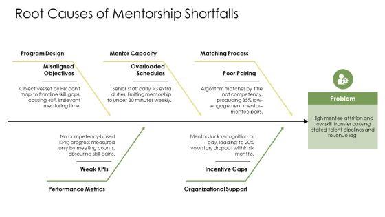 Mentorship PPT Guidelines VM
