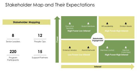 Mentorship PPT Guidelines VM