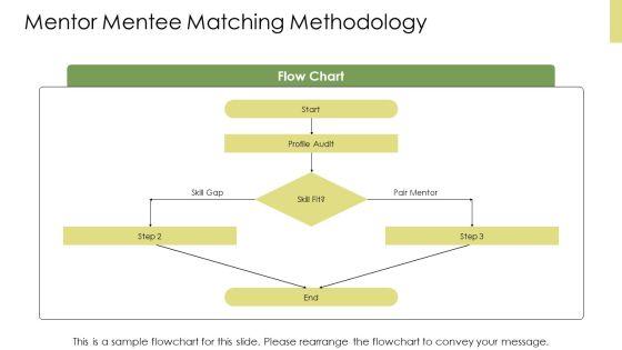 Mentorship PPT Guidelines VM