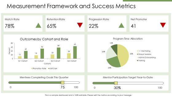 Mentorship PPT Guidelines VM
