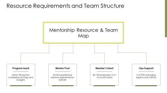 Mentorship PPT Guidelines VM