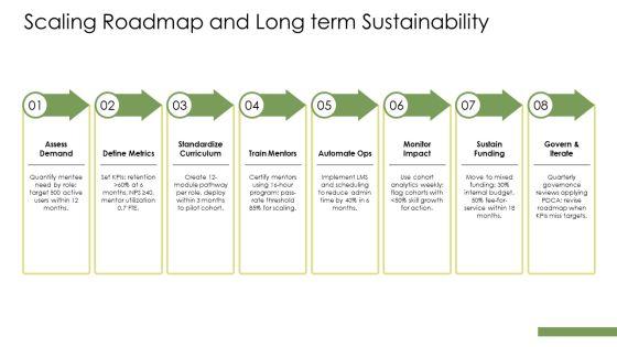 Mentorship PPT Guidelines VM