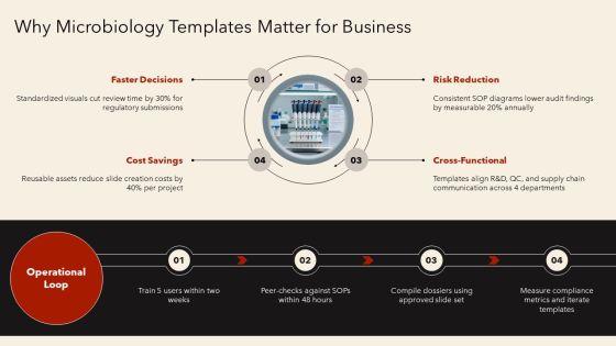 Microbiology PPT Graphics VM