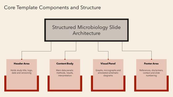 Microbiology PPT Graphics VM