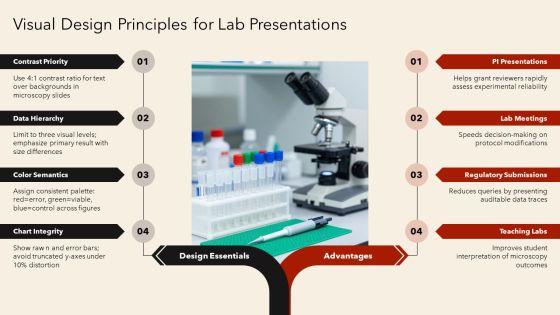 Microbiology PPT Graphics VM