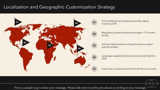 Microbiology PPT Graphics VM