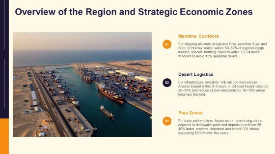 Middle East Physical Features Map PPT Slides VM