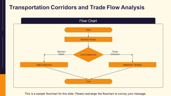 Middle East Physical Features Map PPT Slides VM