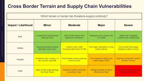 Middle East Physical Features Map PPT Slides VM