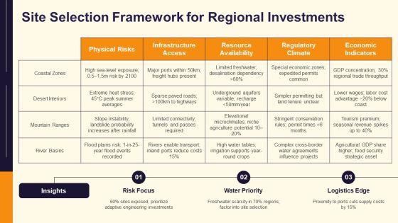 Middle East Physical Features Map PPT Slides VM
