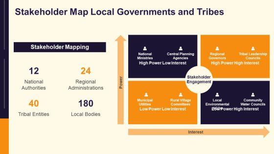 Middle East Physical Features Map PPT Slides VM