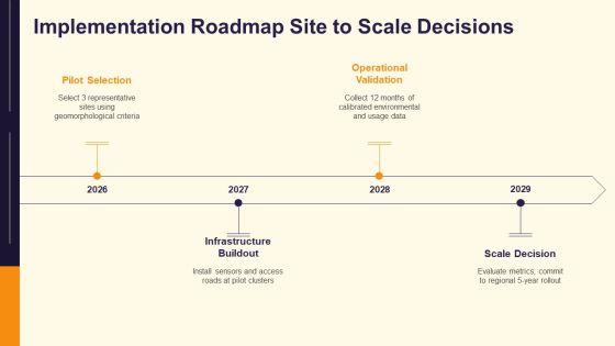 Middle East Physical Features Map PPT Slides VM