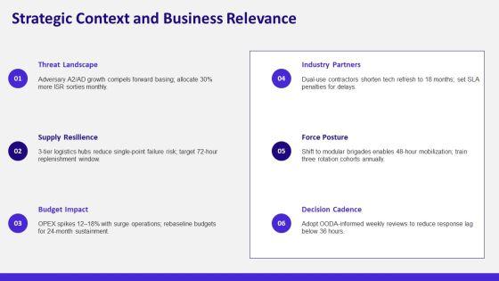 Military Briefing PPT PowerPoint VM