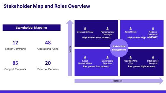 Military Briefing PPT PowerPoint VM