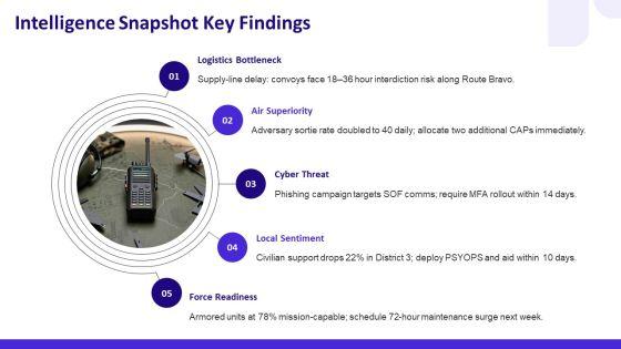Military Briefing PPT PowerPoint VM