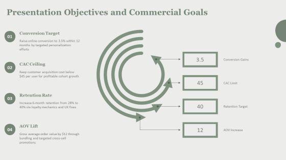 Model Of Consumer Behaviour PPT Slides VM