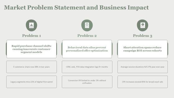 Model Of Consumer Behaviour PPT Slides VM
