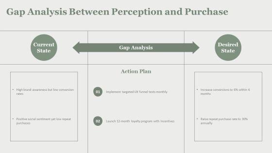 Model Of Consumer Behaviour PPT Slides VM