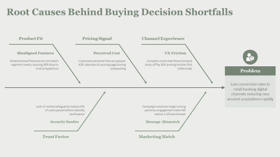Model Of Consumer Behaviour PPT Slides VM