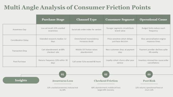 Model Of Consumer Behaviour PPT Slides VM