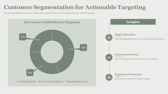 Model Of Consumer Behaviour PPT Slides VM