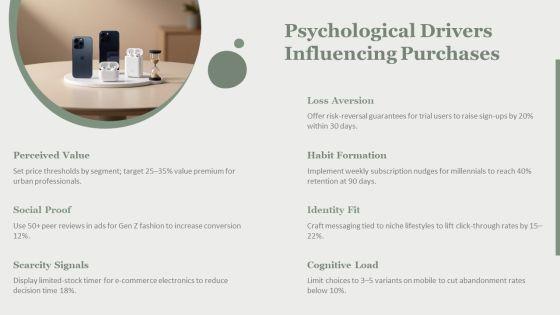 Model Of Consumer Behaviour PPT Slides VM