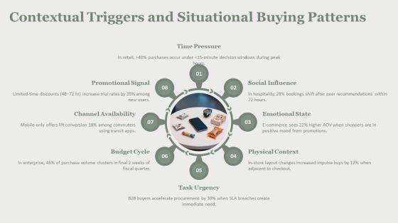 Model Of Consumer Behaviour PPT Slides VM