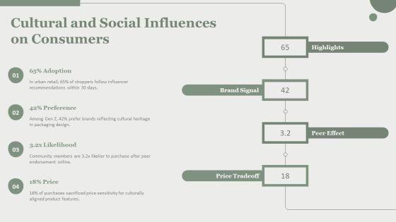 Model Of Consumer Behaviour PPT Slides VM