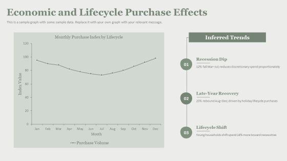 Model Of Consumer Behaviour PPT Slides VM