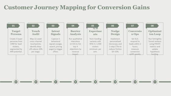 Model Of Consumer Behaviour PPT Slides VM
