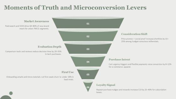 Model Of Consumer Behaviour PPT Slides VM