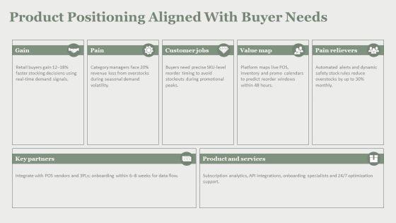 Model Of Consumer Behaviour PPT Slides VM
