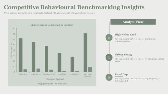 Model Of Consumer Behaviour PPT Slides VM