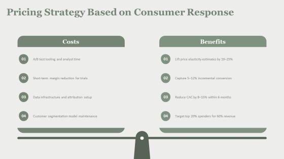 Model Of Consumer Behaviour PPT Slides VM
