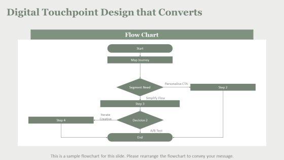 Model Of Consumer Behaviour PPT Slides VM