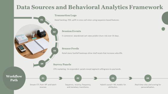 Model Of Consumer Behaviour PPT Slides VM