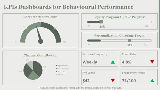 Model Of Consumer Behaviour PPT Slides VM