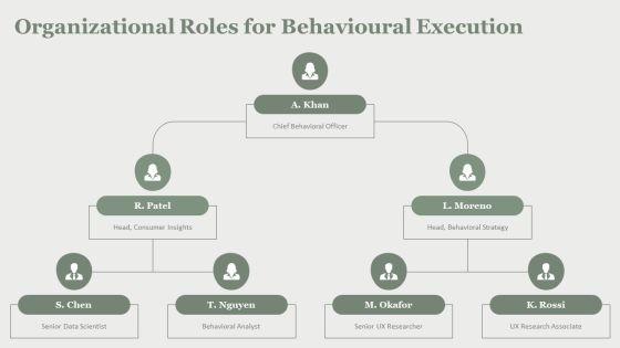 Model Of Consumer Behaviour PPT Slides VM