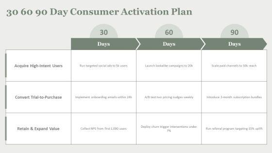 Model Of Consumer Behaviour PPT Slides VM