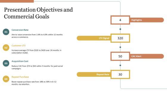 Model Of Consumer Buying Behaviour PPT Mockup VM