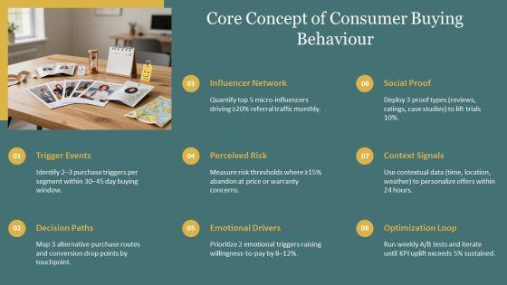 Model Of Consumer Buying Behaviour PPT Mockup VM